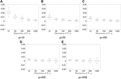 A Statistically and Numerically Efficient Independence Test Based on Random Projections and Distance Covariance